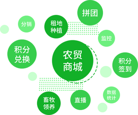 智慧农场建设项目