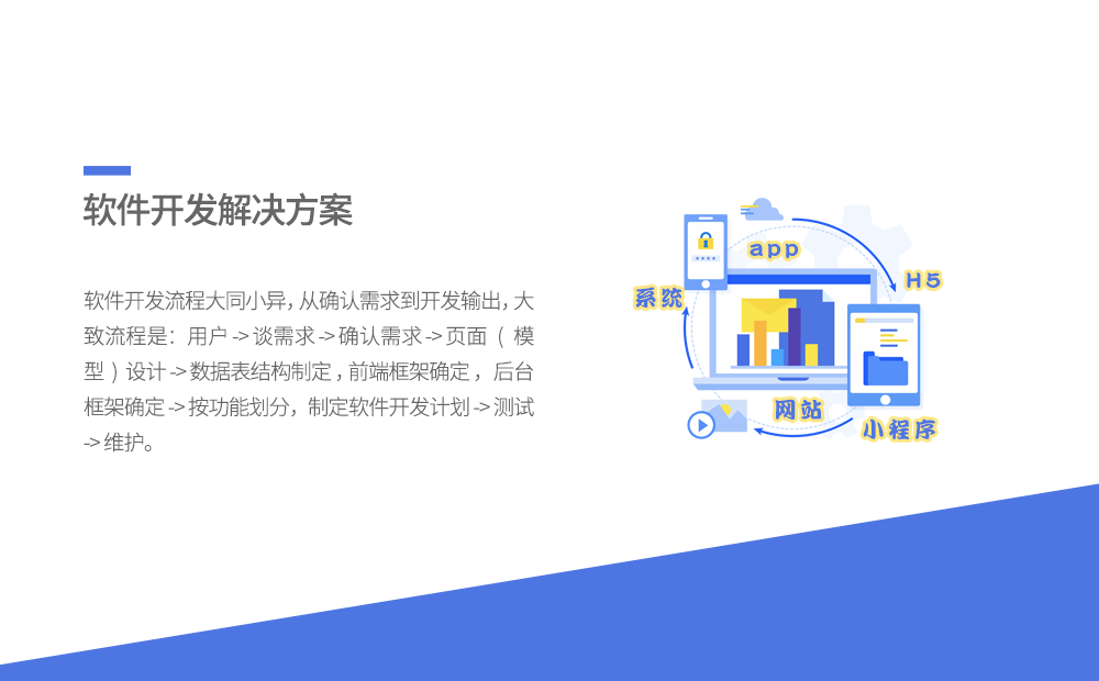 软件开发解决方案